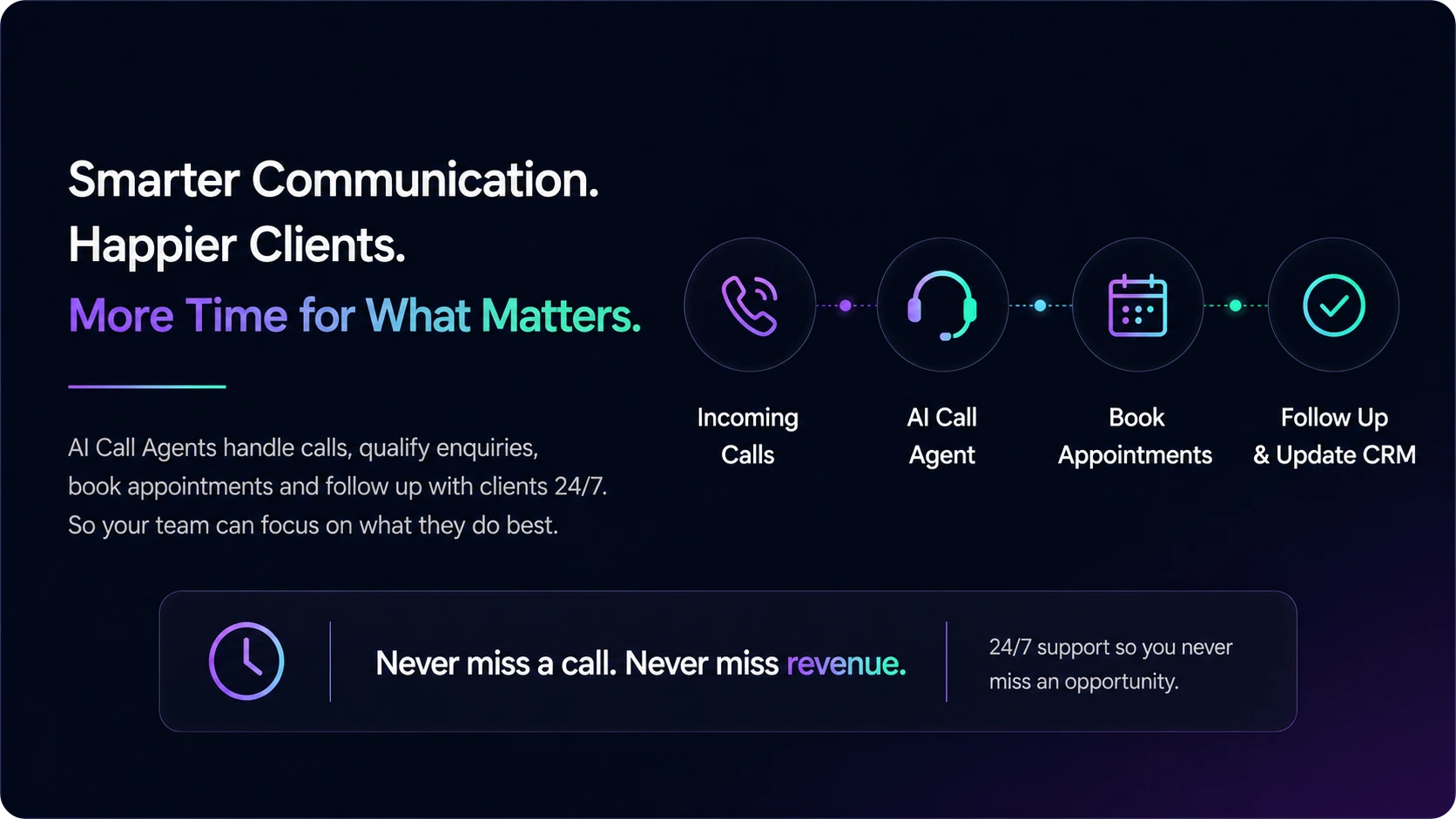 How UK Accountancy Practices Are Using AI Call Agents to Save Time, Win More Clients and Never Miss a Call